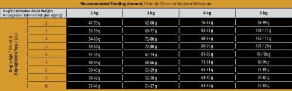 Reflex Plus Maltese Yavru Köpek Maması 1,5kg