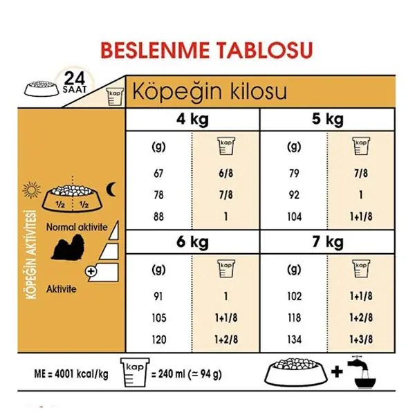 Royal Canin Shih Tzu Yetişkin Köpek Maması 1,5kg