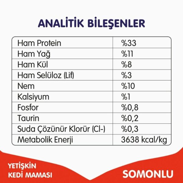 Wanpy Somonlu Tahılsız Yetişkin Kedi Maması 1.5 Kg
