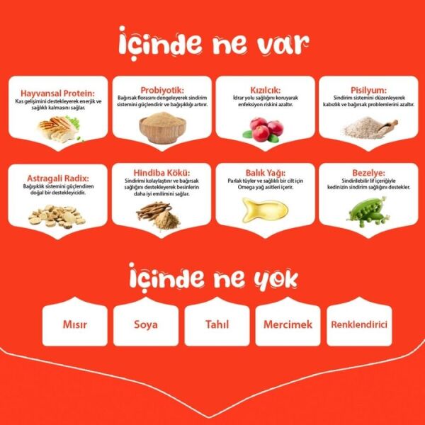Wanpy Tahılsız Tavuklu Yetişkin Kedi Maması 1,5 kg