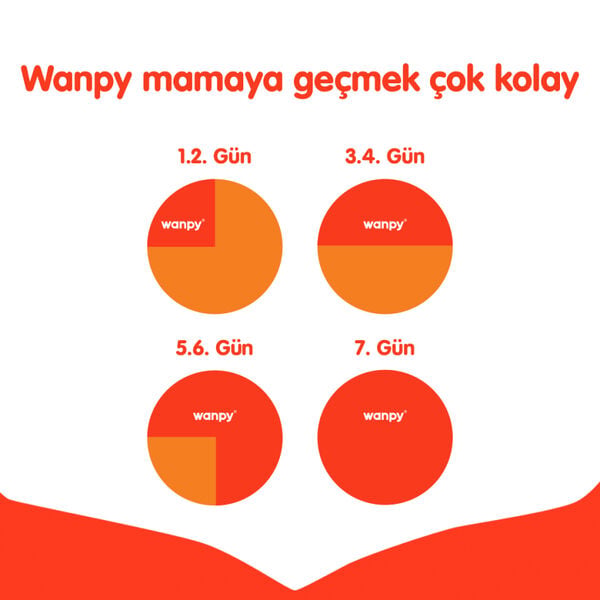 Wanpy Tahılsız Tavuklu Yetişkin Kedi Maması 8 kg