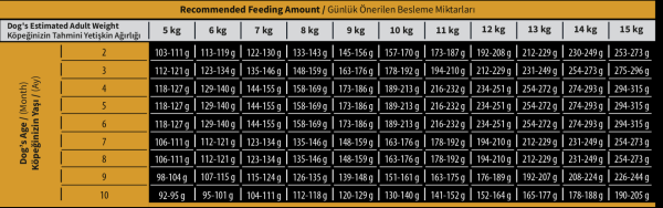 ​Reflex Plus French Bulldog Yavru Köpek Maması 8kg